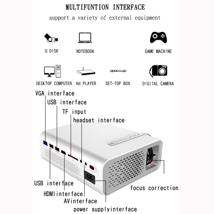 YG520 800x480 1800LM Mini LED Projector Home Theater, Support HDMI & AV & SD & USB & VGA, Mobile Phone Version, Mobile Phone Version