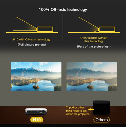 WOWOTO H10S TIDLP DMD 0.45 inch 1920 x 1080P 4K 500ANSI RGB LED Smart Projector, H10S