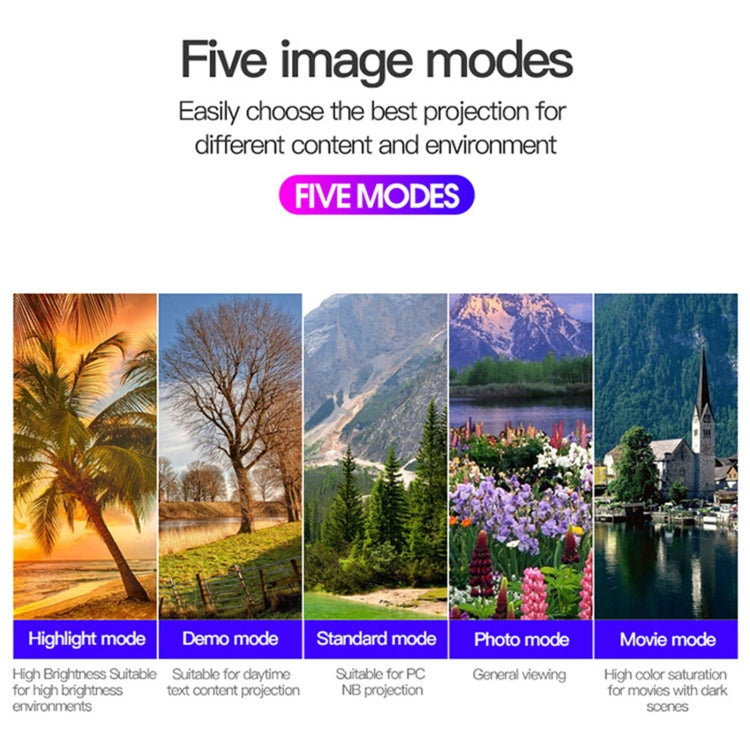 J9 1920x1080P 15 ANSI Portable Home Theater Mini LED HD Digital Projector, Basic Version,, EU Plug, US Plug, UK Plug, AU Plug