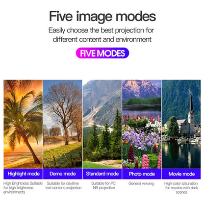 J9 1920x1080P 15 ANSI Portable Home Theater Mini LED HD Digital Projector, Basic Version,, EU Plug, US Plug, UK Plug, AU Plug