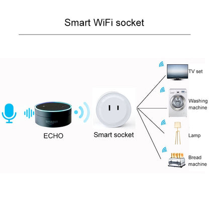10A Round Shape WiFi Mini Plug APP Remote Control Timer Smart Socket, Support Alexa & Google Home, AC 100-240V, JP / US Plug