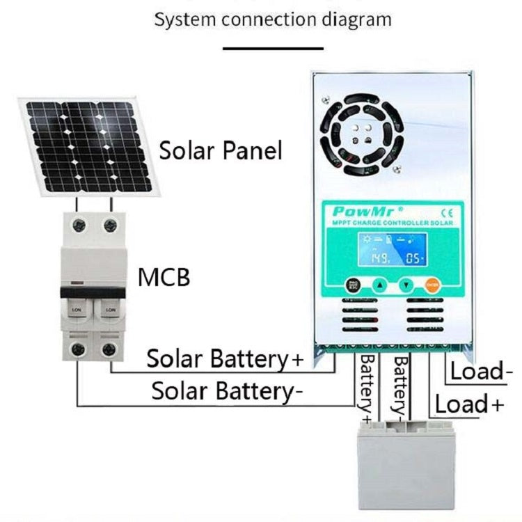 PowMr Solar Charge and Discharge Controller with Fan, HHJ-30A, HHJ-40A, HHJ-50A, HHJ-60A