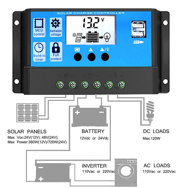 Street Lamp Smart Lighting Charging Solar Controller, RBL-10A, RBL-20A, RBL-30A, RBL-40A, RBL-50A, RBL-60A