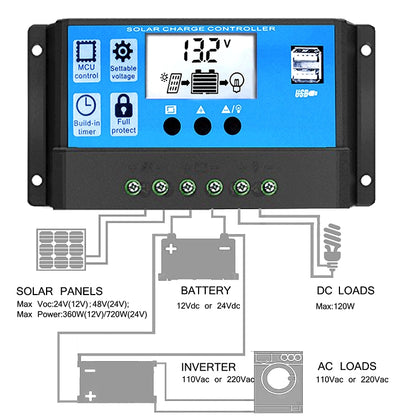 Street Lamp Smart Lighting Charging Solar Controller, RBL-10A, RBL-20A, RBL-30A, RBL-40A, RBL-50A, RBL-60A