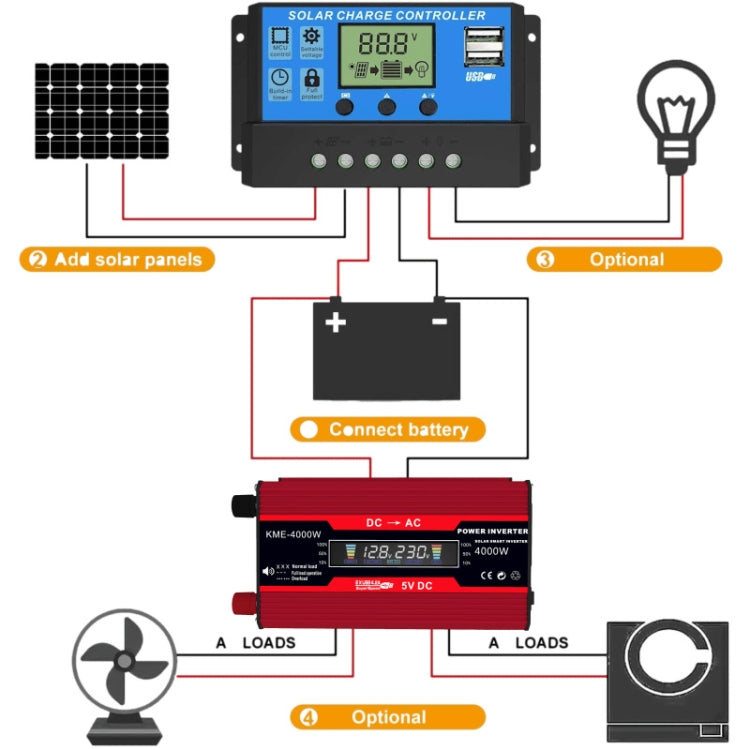 Solar Power System Inverters+30A Controller+18W 18V Solar Panel, Black 12V To 220V, Black 12V To 110V, Red 12V To 220V, Red 12V To 110V