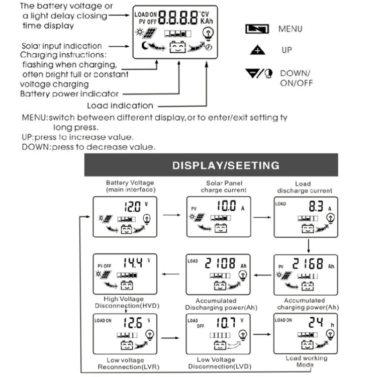 Dual DC Current Display 12V24V Solar Controller LCD PWM Photovoltaic Power Generation Controller, K1688 10A, K1688 20A, K1688 30A
