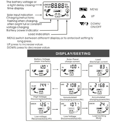 Dual DC Current Display 12V24V Solar Controller LCD PWM Photovoltaic Power Generation Controller, K1688 10A, K1688 20A, K1688 30A