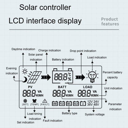 12V/24V 60A MPPT Intelligent Lighting Identification Solar Controller, CM-D60, CM-D50