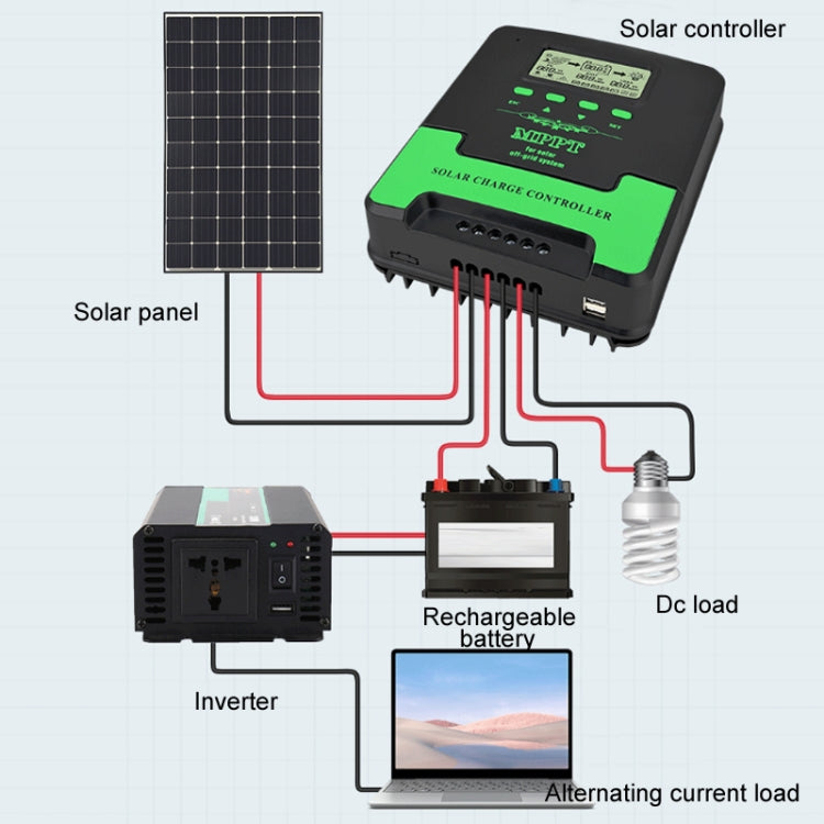 12V/24V 60A MPPT Intelligent Lighting Identification Solar Controller, CM-D60, CM-D50