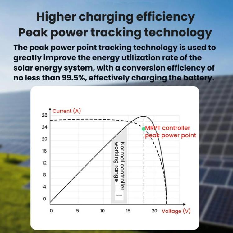 MPPT Solar Controller With Automatic 12V/24V Recognition, SKA-10A, SKA-20A, SKA-30A, SKA-40A, SKA-50A, SKA-60A