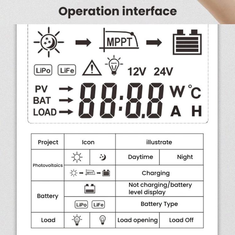 MPPT Solar Controller With Automatic 12V/24V Recognition, SKA-10A, SKA-20A, SKA-30A, SKA-40A, SKA-50A, SKA-60A